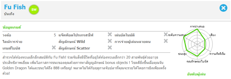 ข้อมูลเกมส์ยิงปลา fu fish เว็บ FUN888