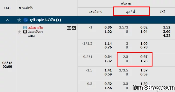 ราคาบอล-2.5คืออะไร – วิธีอ่านและ 4 เทคนิคเดิมพันสำหรับมือใหม่