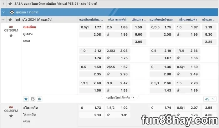 ราคาบอล 0.05 คืออะไร? วิธีการคำนวณการชนะและการสูญเสีย?